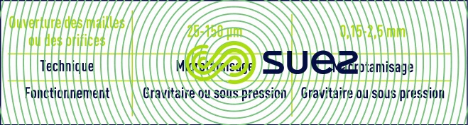 Microatamisage - microtamisage