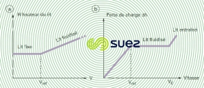 Comportement lit particules courant ascensionel
