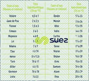 Dureté des eaux cours d’eau fleuves rivières France