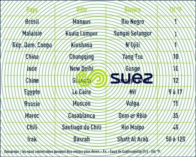 Dureté des eaux cours d’eau fleuves rivières Monde