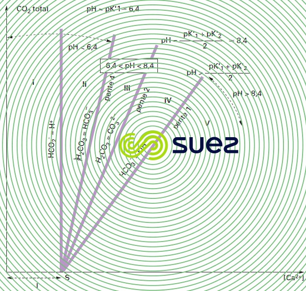 Délimitation régions plan