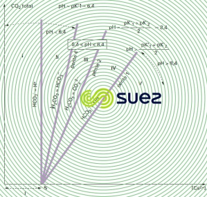 Délimitation régions plan