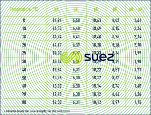 équilibre calcocarbonique eaux température