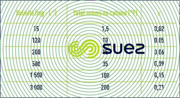 exemples ordres de grandeur terme ε