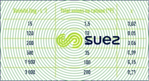 exemples ordres de grandeur terme ε