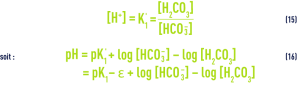 Formule : pHS - alcalinité mesurée par le TAC