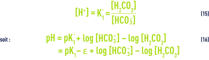 Formule : pHS - alcalinité mesurée par le TAC