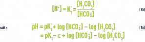 Formule : pHS - alcalinité mesurée par le TAC