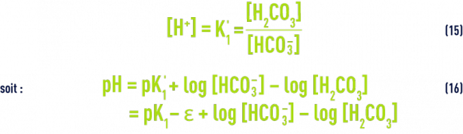 Formule : pHS - alcalinité mesurée par le TAC