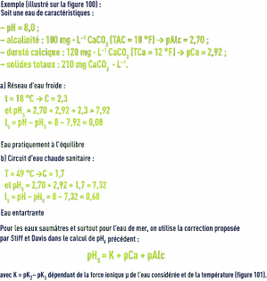 Formule : pHS - diagramme de Langelier - correction de Still et Davis