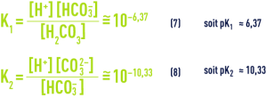 Formule : pHS - équilibres et constantes thermodynamiques - loi action demasse