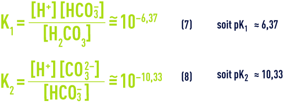 Formule : pHS - équilibres et constantes thermodynamiques - loi action demasse