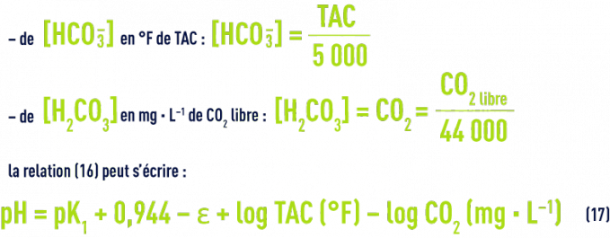 Formule : pHS - relation pH TAC et CO2