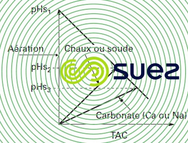 Présentation trois pHS