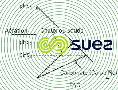 Présentation trois pHS