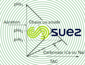 Présentation trois pHS