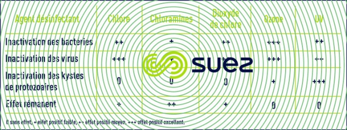 Applications désinfectants