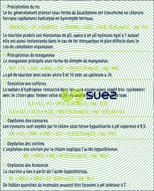 chlore composés inorganiques