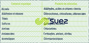 chlore composés organiques