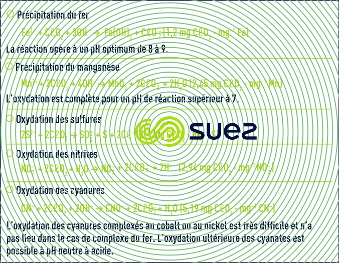 dioxyde de chlore composés inorganiques