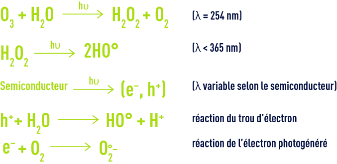 Formule : activation photochimique ozone/peroxyde d'hydrogène