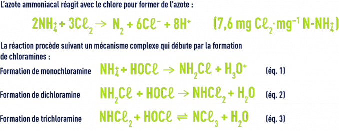 Formule : formation azote à partir d'azote ammoniacal et chloe