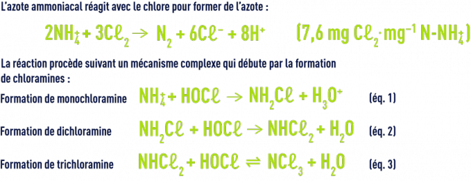 Formule : formation azote à partir d'azote ammoniacal et chloe