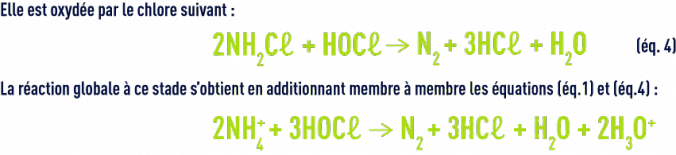 Formule : oxydation de la monochoramine par le chlore