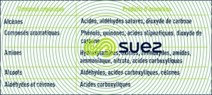 ozone composés organiques