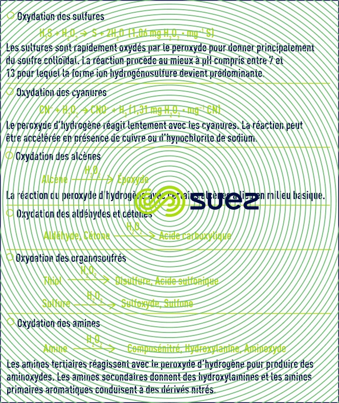 peroxyde hydrogène composés organiques et inorganiques