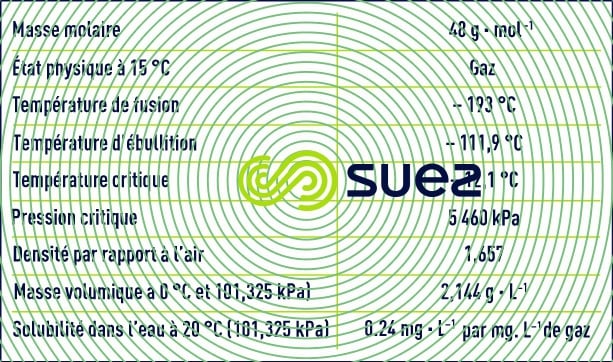 Propriétés ozone