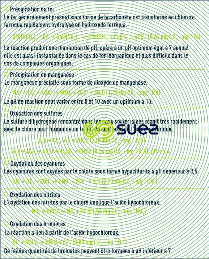 chlore composés inorganiques