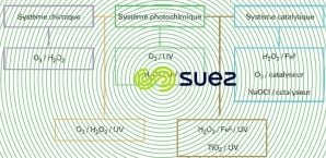 systèmes oxydation avancée