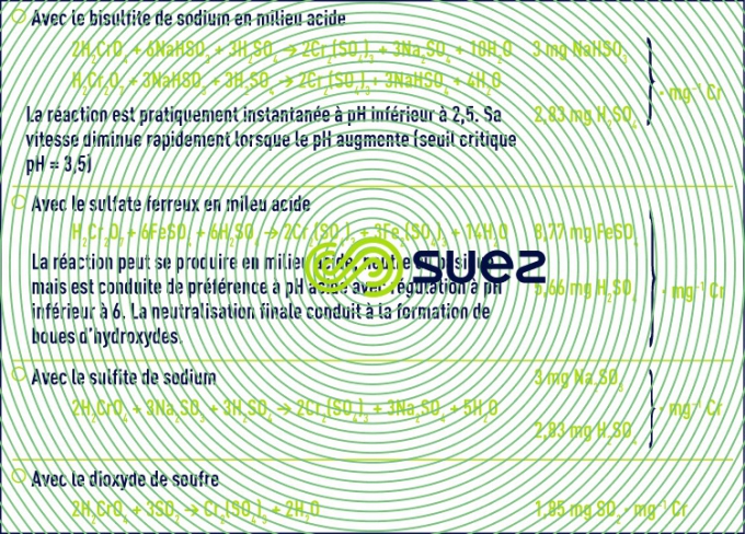 Tableau 42.