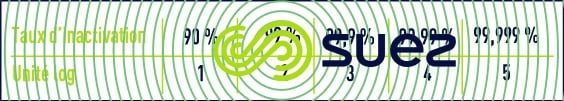 Unité inactivation