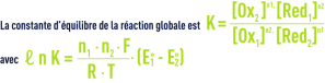 Formule : prévision des réactions d'oxydoréduction