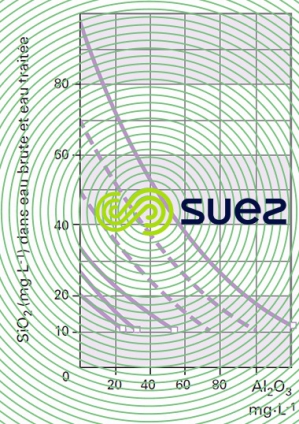 Désiliciage aluminate