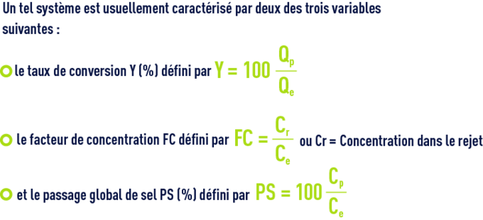 Formule : bilan autour d'une membrane
