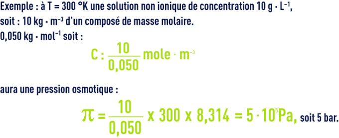 Formule : membranes de dessalement - Loi Van't Hoff exemple T = 300°K