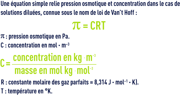 Formule : membranes de dessalement - Loi Van't Hoff