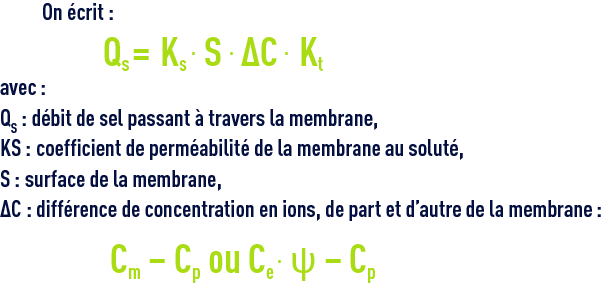 Formule : membranes dessalement pour les sels