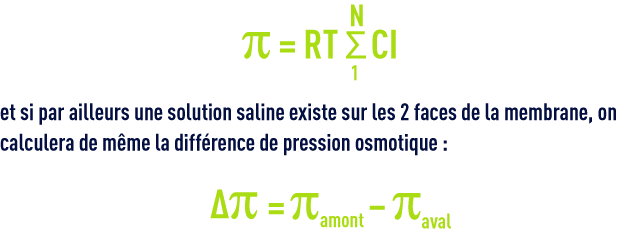 Formule : membranes dessalement - pression osmotique