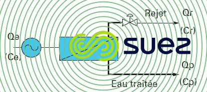 poste osmose inverse