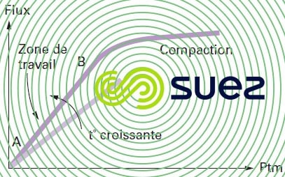 Flux membrane clarification