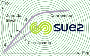 Flux membrane clarification