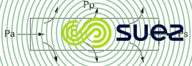 pression membrane filtration