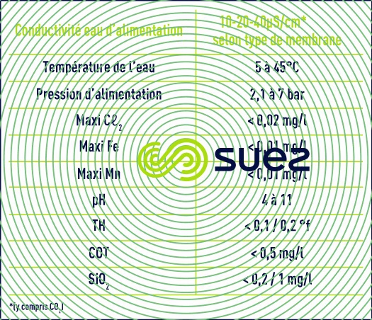Facteurs entrée EDI