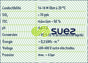 Qualité eau - conditions exploitation unité