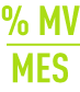 Formule : Ratio - perte au feu %MV/MES