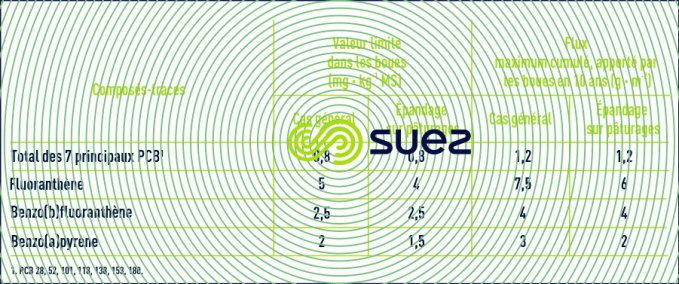 composés traces organiques